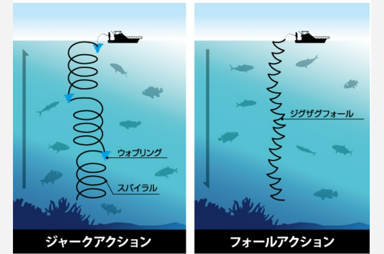 スピンドル図解